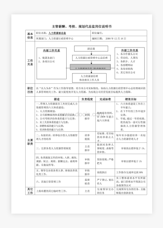 主管薪酬、考核、规划代总监岗位说明书