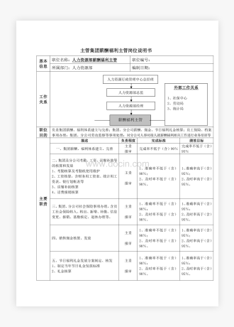 主管集团薪酬福利主管岗位说明书