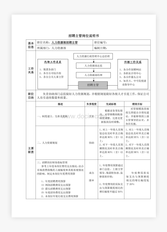 招聘主管岗位说明书