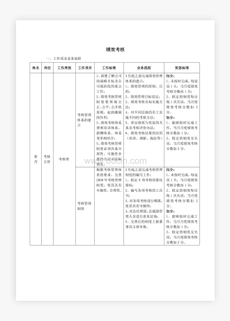 绩效考核工作项及业务流程