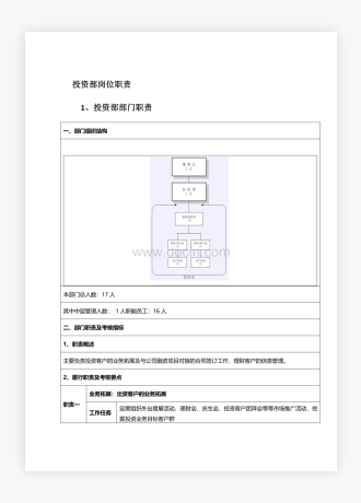 投资部各岗位职责