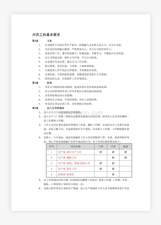 陶瓷材料元器件公司对员工的基本要求