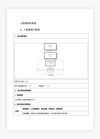人资部各岗位职责