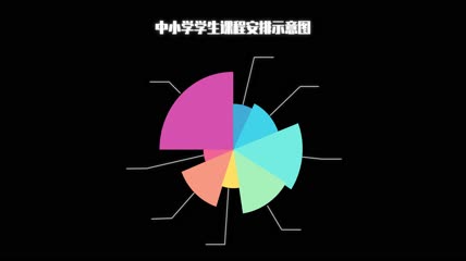 科技数据图饼状图数据增长数据统计图表介绍