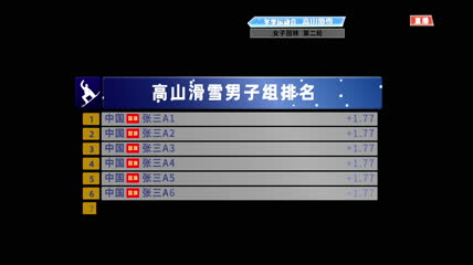 体育竞赛排名表名次表AE模板