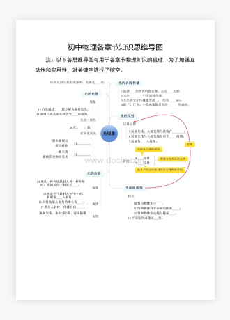 初中物理中考知识点归纳