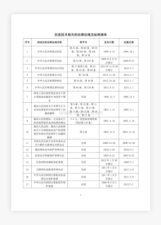 信息技术相关的法律法规及标准清单